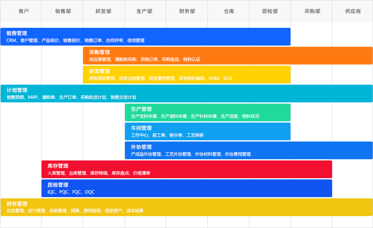 生产制造管理系统