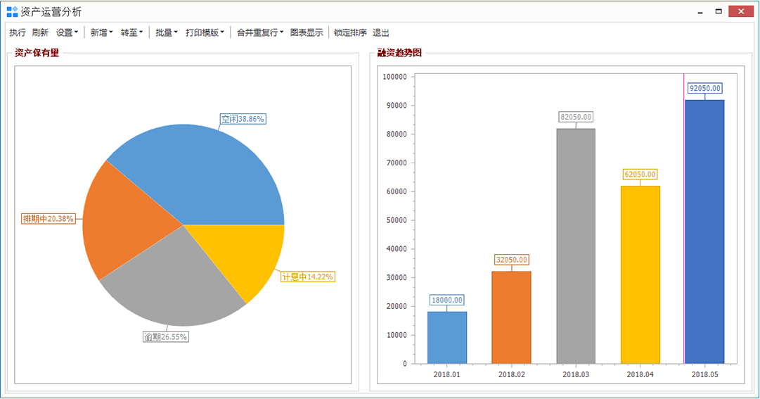 资产运营分析