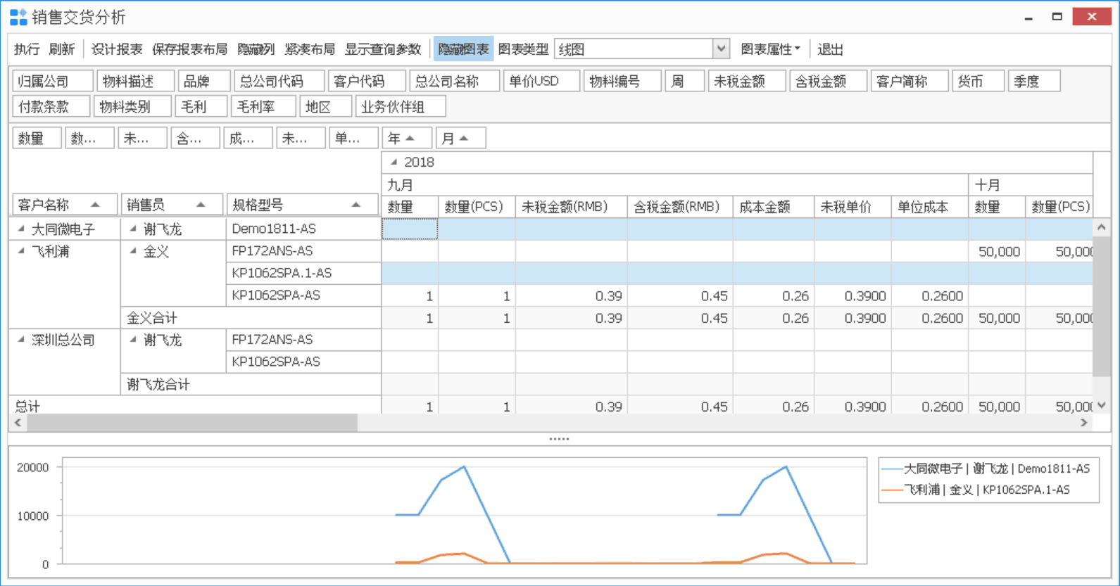 销售交货分析